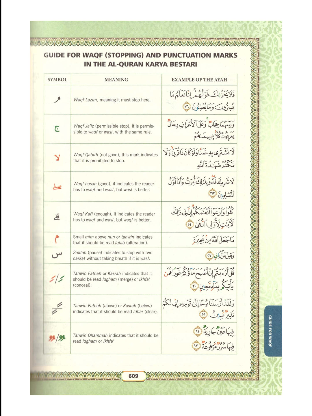 Al Quran Al Karim - Word By Word Translation - B5 Medium